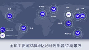 高通强调毫米波技术优势：5G设计中不可缺少的核心技术之一