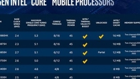 英特尔发布十代酷睿移动标压处理器：高端游戏本福音