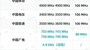 靴子终落地：工信部解绑700MHz 广电正式登上5G舞台