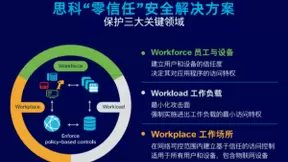 思科“零信任”安全架构守护当前和未来