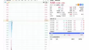 现报5.52美元涨0.36%，微美云息（US:WIMI）成功登陆纳斯达克全球板IPO