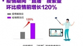 百度直播搜索大数据：疫情下电商卖货和知识传播纷纷赶直播风口