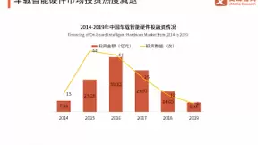 中国智能硬件行业报告：将踏入万亿市场，消费电子成长型产业前景广阔