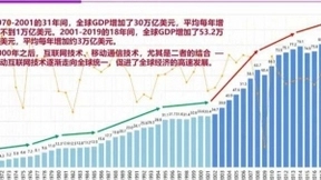 清华魏少军：目前没有技术能替代芯片，芯片还能成长100年