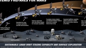 NASA公布建立月球永久基地计划细节 三大要素最关键