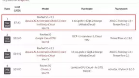 阿里云超越谷歌，打破AI计算服务四项世界纪录