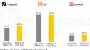 百度借触手入局游戏直播 BAT巨头抢滩游戏战役升级