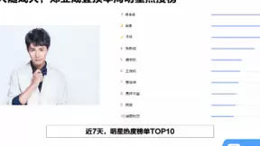 百度发布搜索大数据：热播剧前五民国剧占两席，这届观众好这口