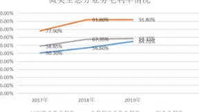 微美全息（US：WIMI）赴美IPO让中国5G全息通讯AI视觉全球化
