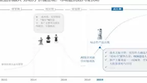 擎朗送餐机器人提振餐饮消费 赋能“无接触配送”创新发展