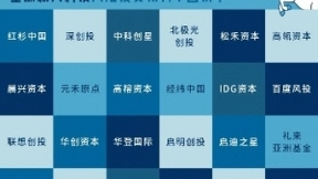 联想创投入选CB Insights全球新兴科技风险投资机构中国榜单