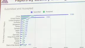 AI、智能云连续发力，百度屡次领衔国际排名