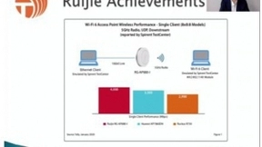 万人围观！锐捷发布Wi-Fi 6 Plus，AI赋能释放无线潜能
