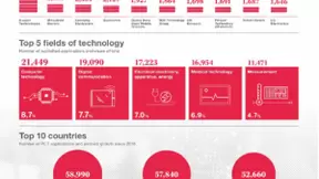 世界知识产权组织公布2019PCT专利榜 平安科技排名全球第八