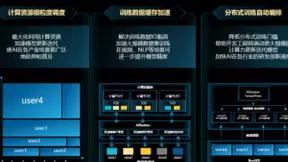 业界首款智算中心算力调度软件！浪潮重磅发布AIStation推理平台