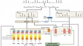 同盾科技两篇论文入选人工智能顶级会议AAAI
