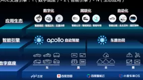 人工智能、自动驾驶、车路协同，百度首次首次披露Apollo智能交通解决方案