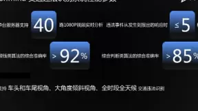 闪马智能「VisionMind」保护非机动车驾驶员的生命安全