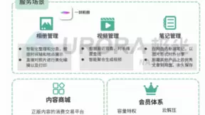 极光大数据《2019年个人网盘行业研究报告》：百度网盘市场份额超八成