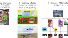 CVPR 2020 | 京东AI研究院对视觉与语言的思考：从自洽、交互到共生