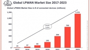 LoRa设备助力全球智能建筑转型升级