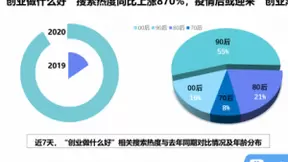百度搜索大数据：全网带货“热干面”，广东网友最关注湖北特产