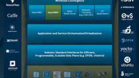 英特尔助力联通EdgePOD，推动5G创新应用落地