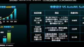 浪潮AutoML Suite推出三大自动化引擎，提速智算中心AI算力释放