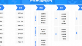 平安云神兵Wizard一站式研发管理 全面护航企业研发全生命周期