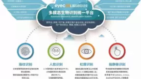 独具慧眼！眼神科技荣登2019人工智能案例TOP100