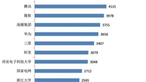 百度牵头京东海尔等20余单位共同制定《人工智能知识产权合作倡议》