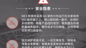 甲骨文携手Dynasafe，为中国智能制造寻找“最优解”