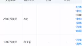 全球首家光子AI芯片企业，曦智科技完成新一轮2600万美元融资