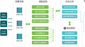 长亭科技推出流量分析产品，提升企业高级威胁防护能力