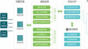长亭科技推出流量分析产品，提升企业高级威胁防护能力