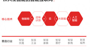 联想创投贺志强：人工智能将与行业深度融合，无处不在