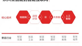 联想创投贺志强：人工智能将与行业深度融合，无处不在