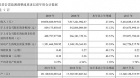 科大讯飞2019年度营收首次破百亿 人工智能2.0战略开局良好
