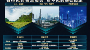 智算中心筑基新基建 探索5G时代的数据中心形态
