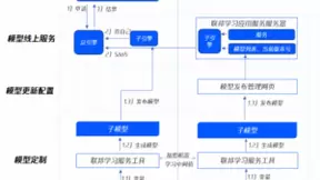 人工智能下一阶段，为啥要看互联网巨头？