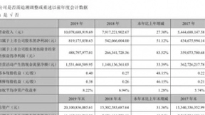 科大讯飞营收破百亿大关：对AI产业意味着什么？