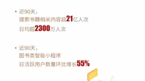 百度全民读书搜索大数据报告：人在家心在远方，疫情推动旅游书籍热度涨5倍