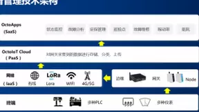 “疫”外引燃云服务文思海辉OctoApps的亮剑与突围