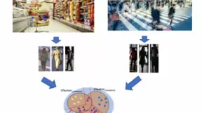 腾讯优图再次刷新三大ReID公开数据集纪录，首位命中率最高近99%