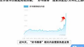当当智能小程序单天卖出10万单图书，百度释放内容势能