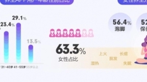 科大讯飞AI健康报告发布 国潮养生风盛行