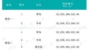 大唐移动入局爱立信做大，电联5G基站供应商新局面形成