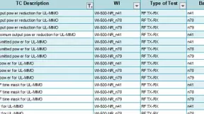 星河亮点独家认证全球首批5G UL MIMO射频一致性GCF测试用例