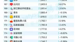 易观发布3月移动App榜单 亲宝宝APP月活超盒马、boss直聘