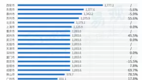 土巴兔大数据研究院：家居建材行业稳中有进，直播带货迈向常态化